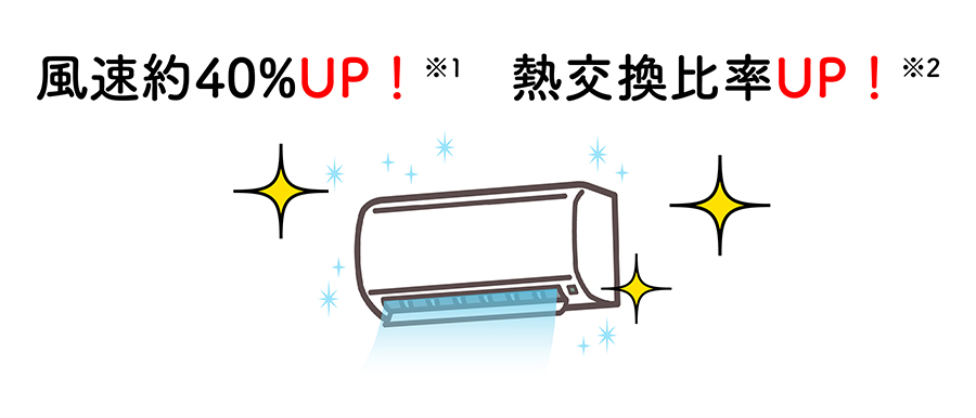 風速約40%UP！熱交換比率UP！